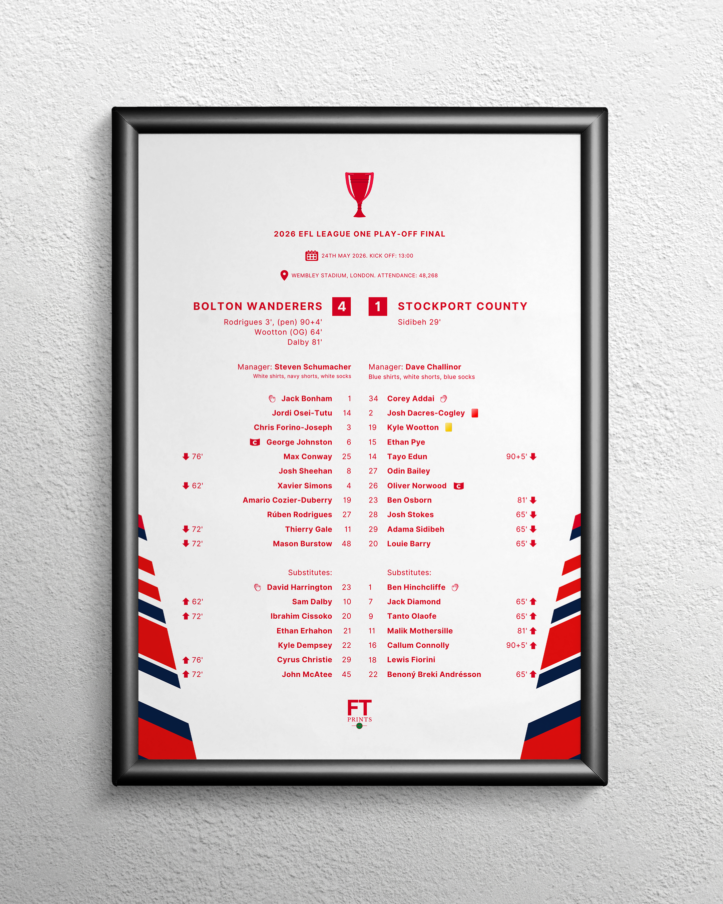 Bolton Wanderers 4-1 Stockport County