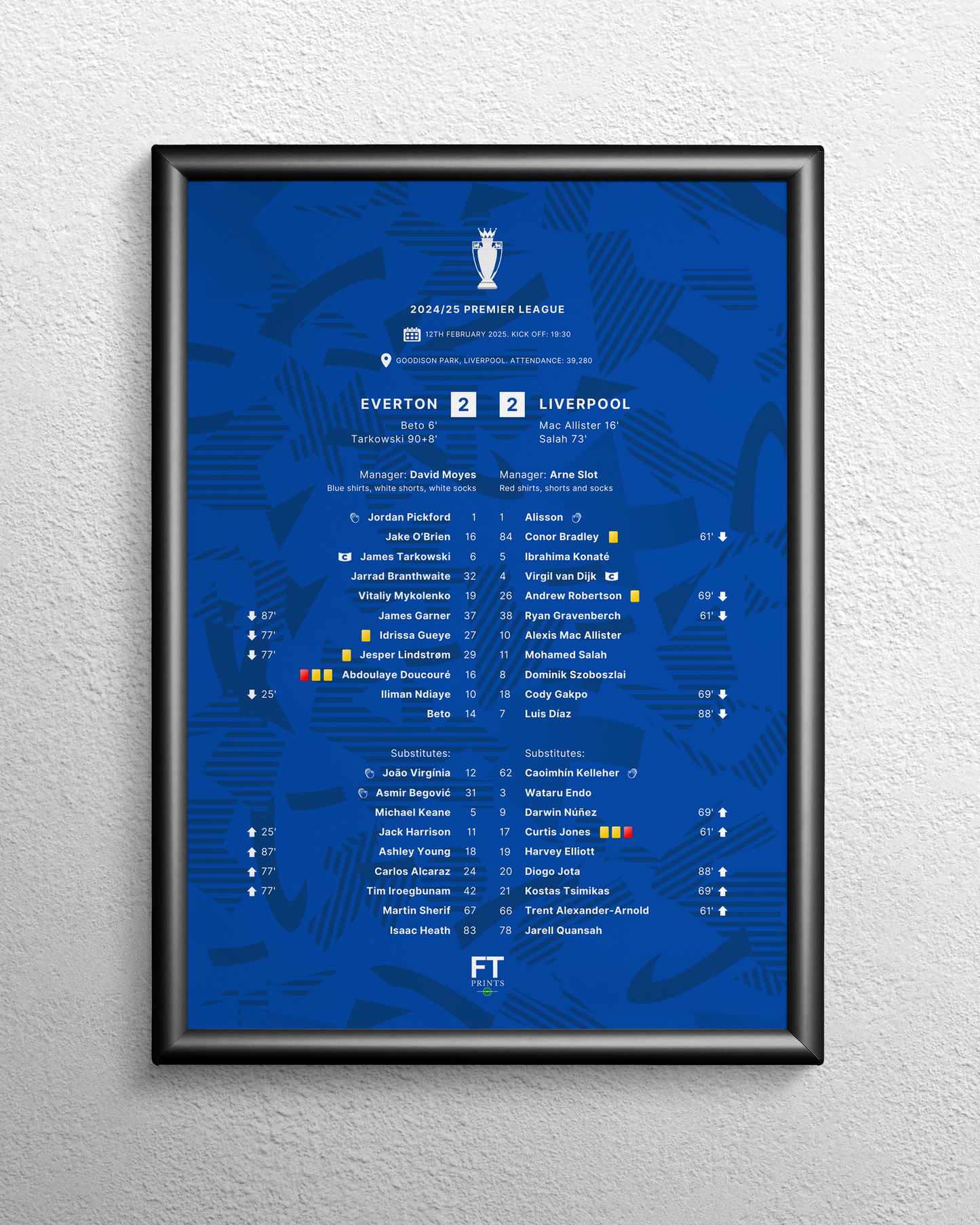 Everton 2-2 Liverpool