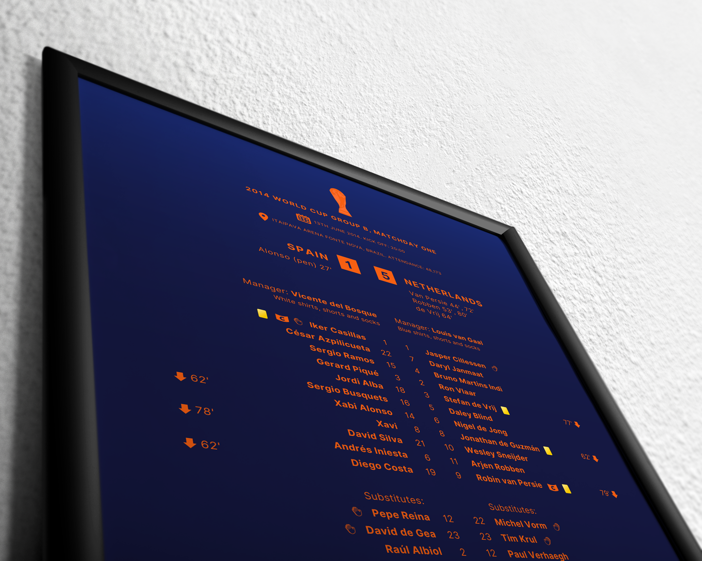 Spain 1-5 Netherlands