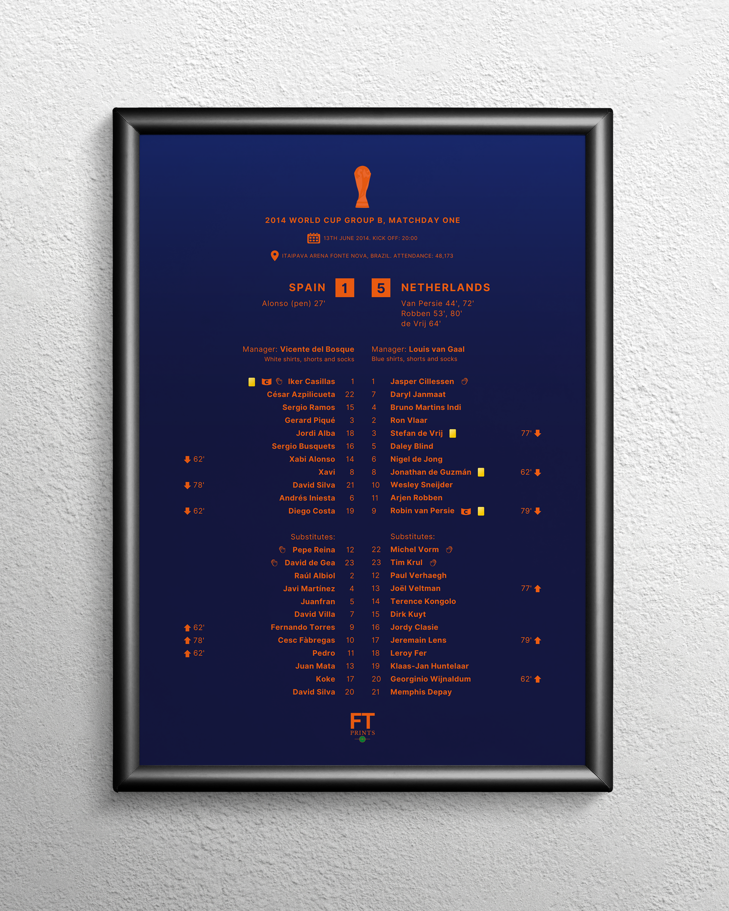 Spain 1-5 Netherlands