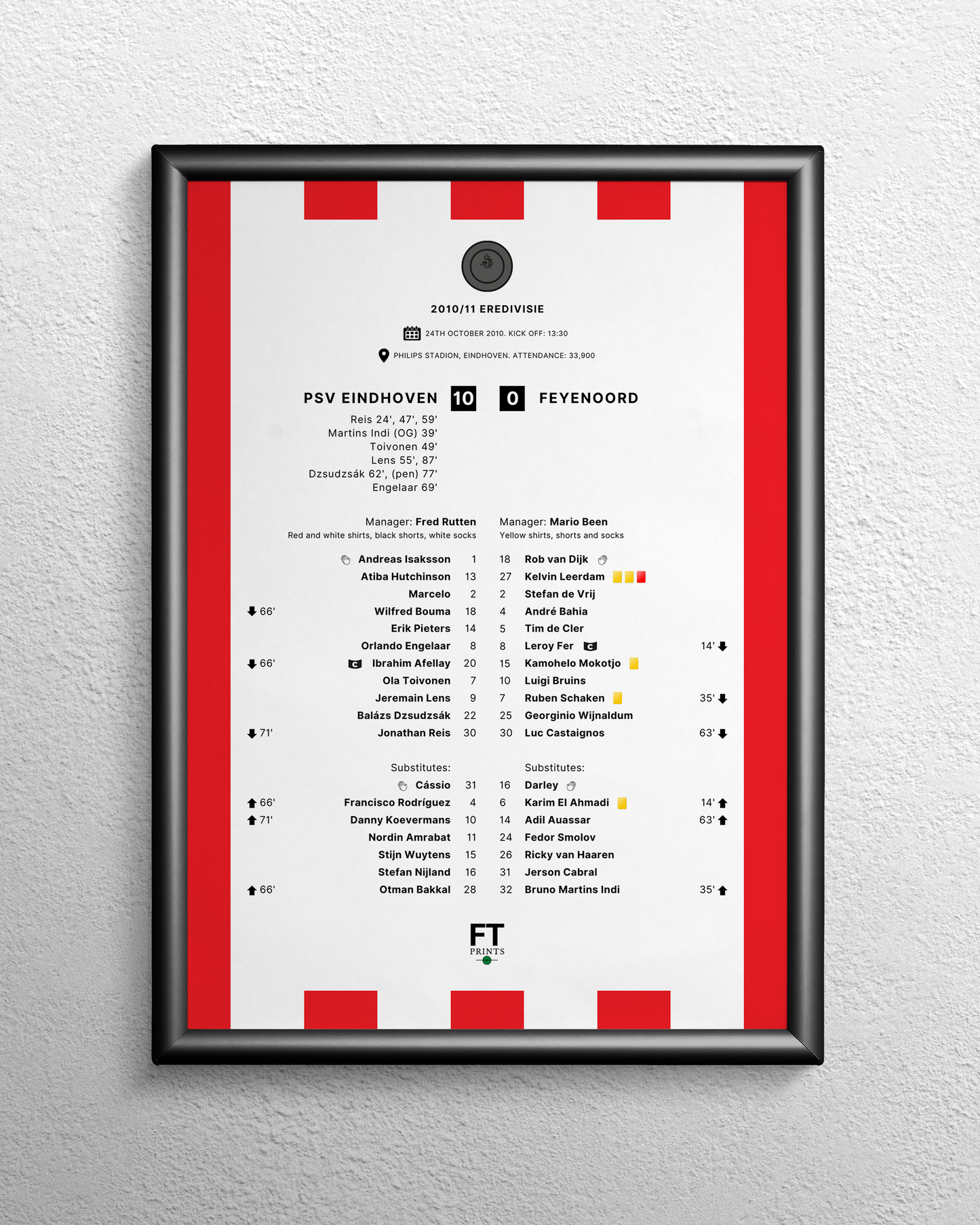 PSV Eindhoven 10-0 Feyenoord