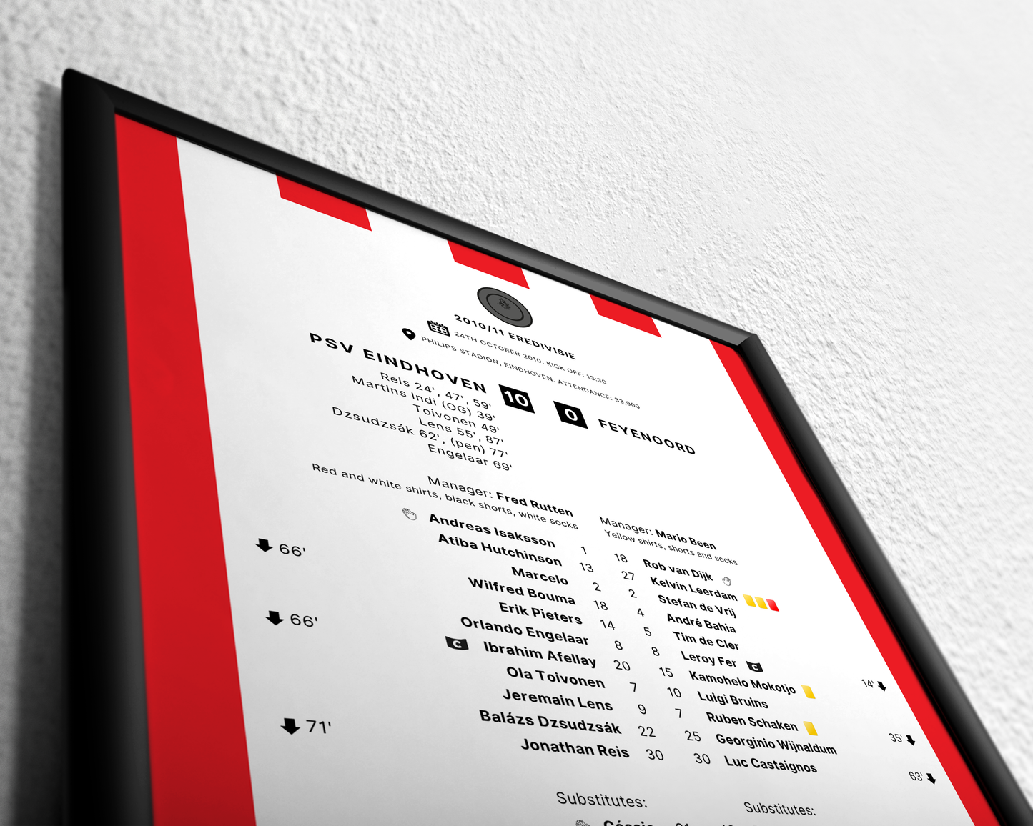 PSV Eindhoven 10-0 Feyenoord