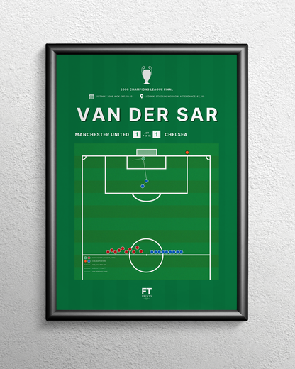 van der Sar's penalty save vs. Chelsea (goalkeeper kit)
