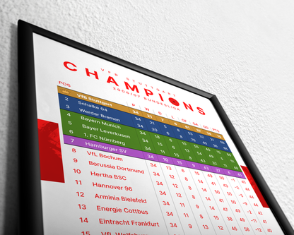 VfB Stuttgart: Champions! 2006/07 Bundesliga table