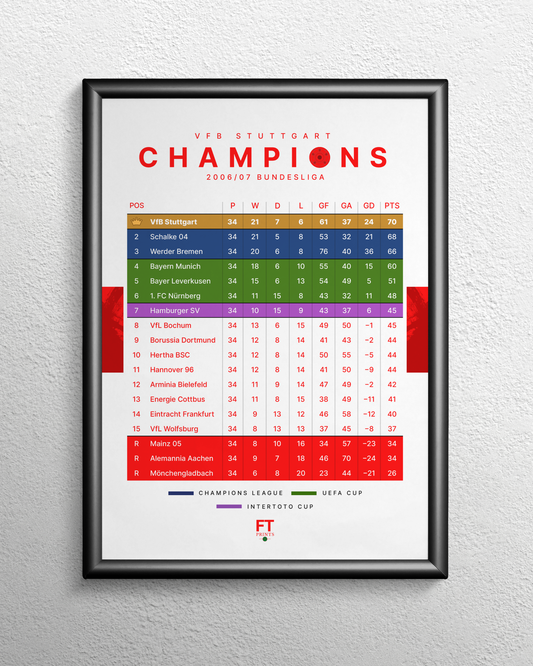 VfB Stuttgart: Champions! 2006/07 Bundesliga table