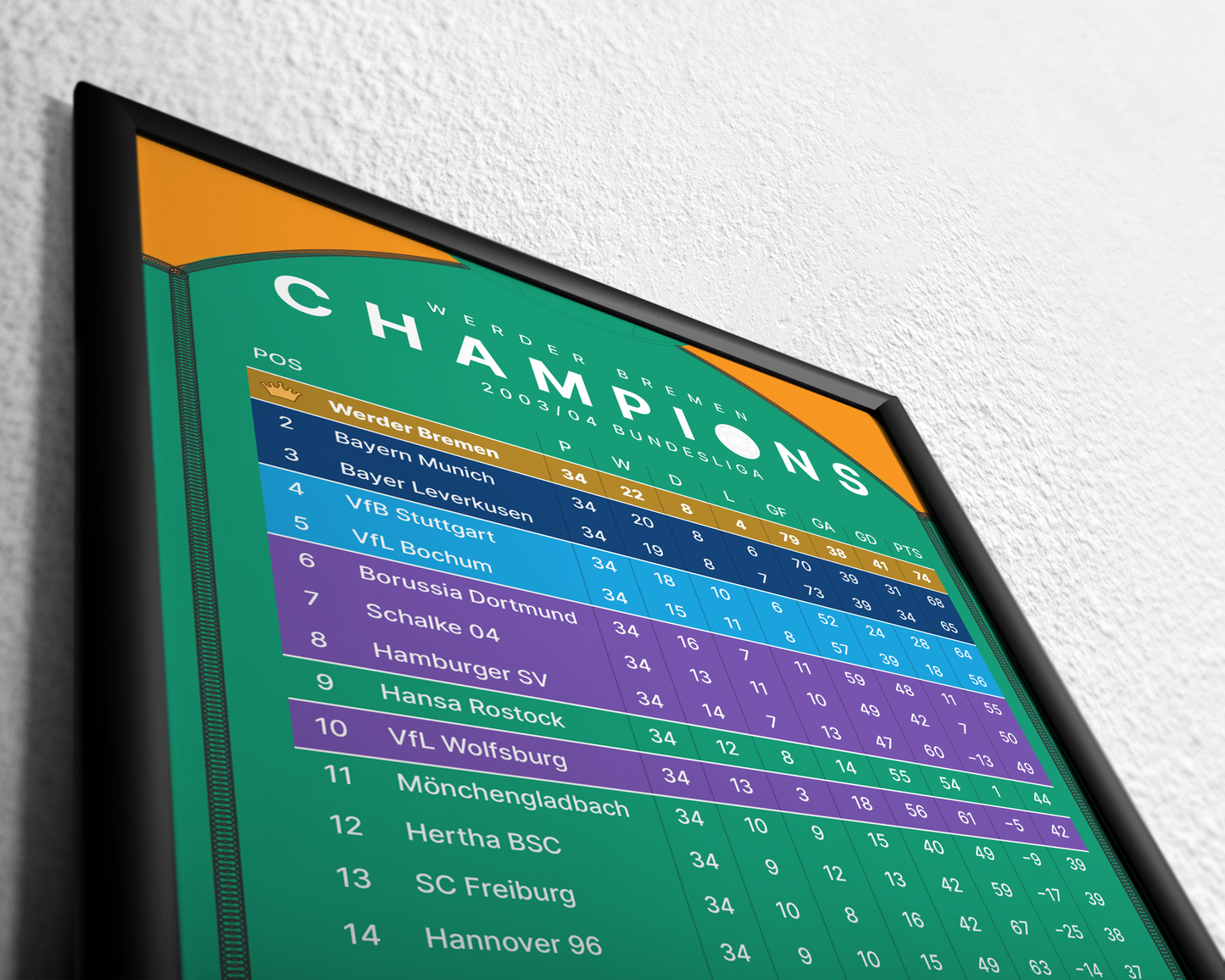 Werder Bremen: Champions! 2003/04 Bundesliga table