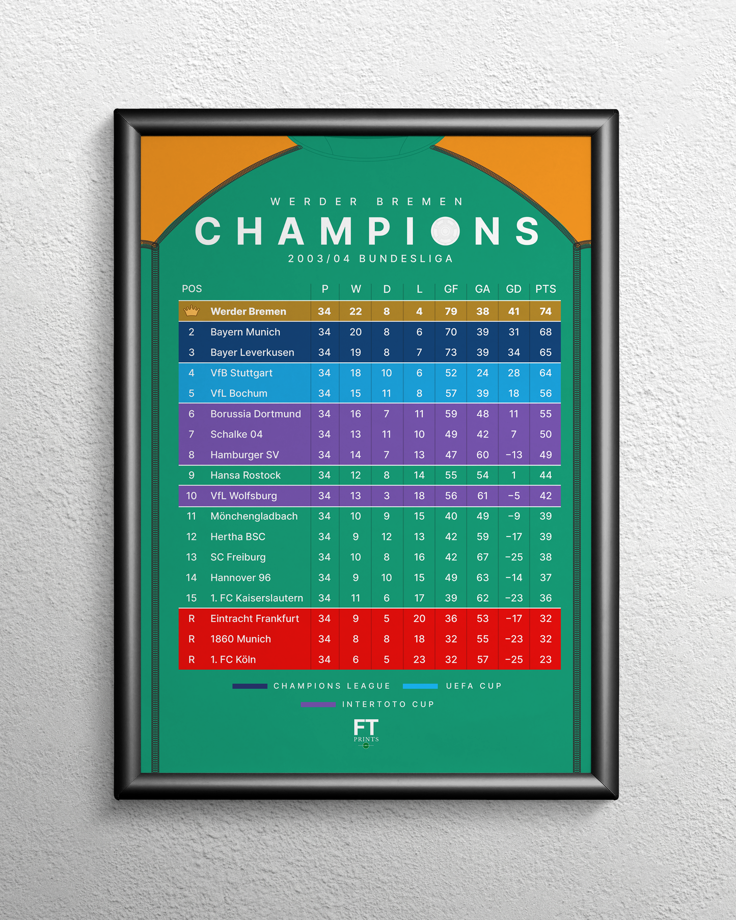 Werder Bremen: Champions! 2003/04 Bundesliga table