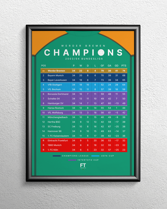 Werder Bremen: Champions! 2003/04 Bundesliga table