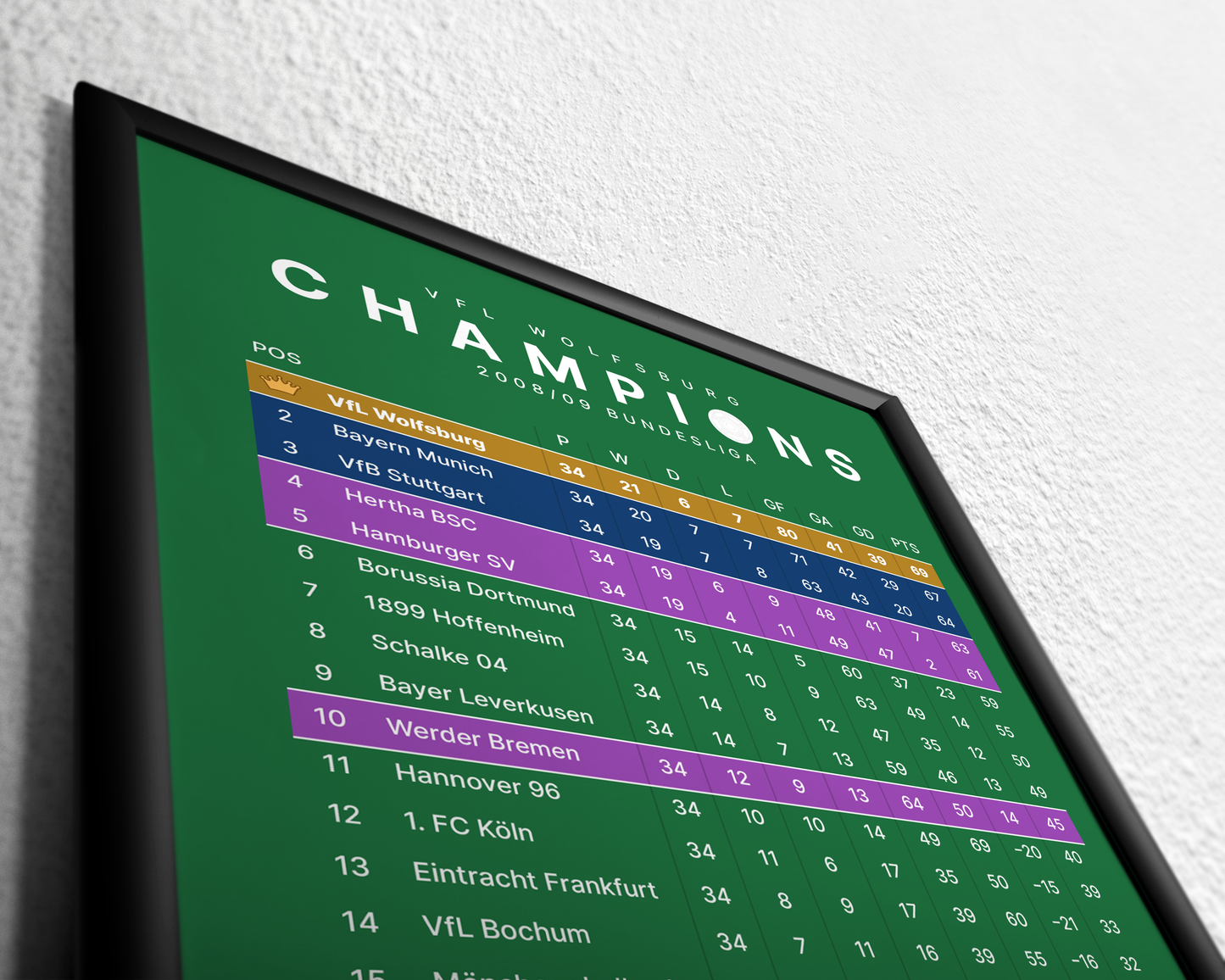 VfL Wolfsburg: Champions! 2008/09 Bundesliga table