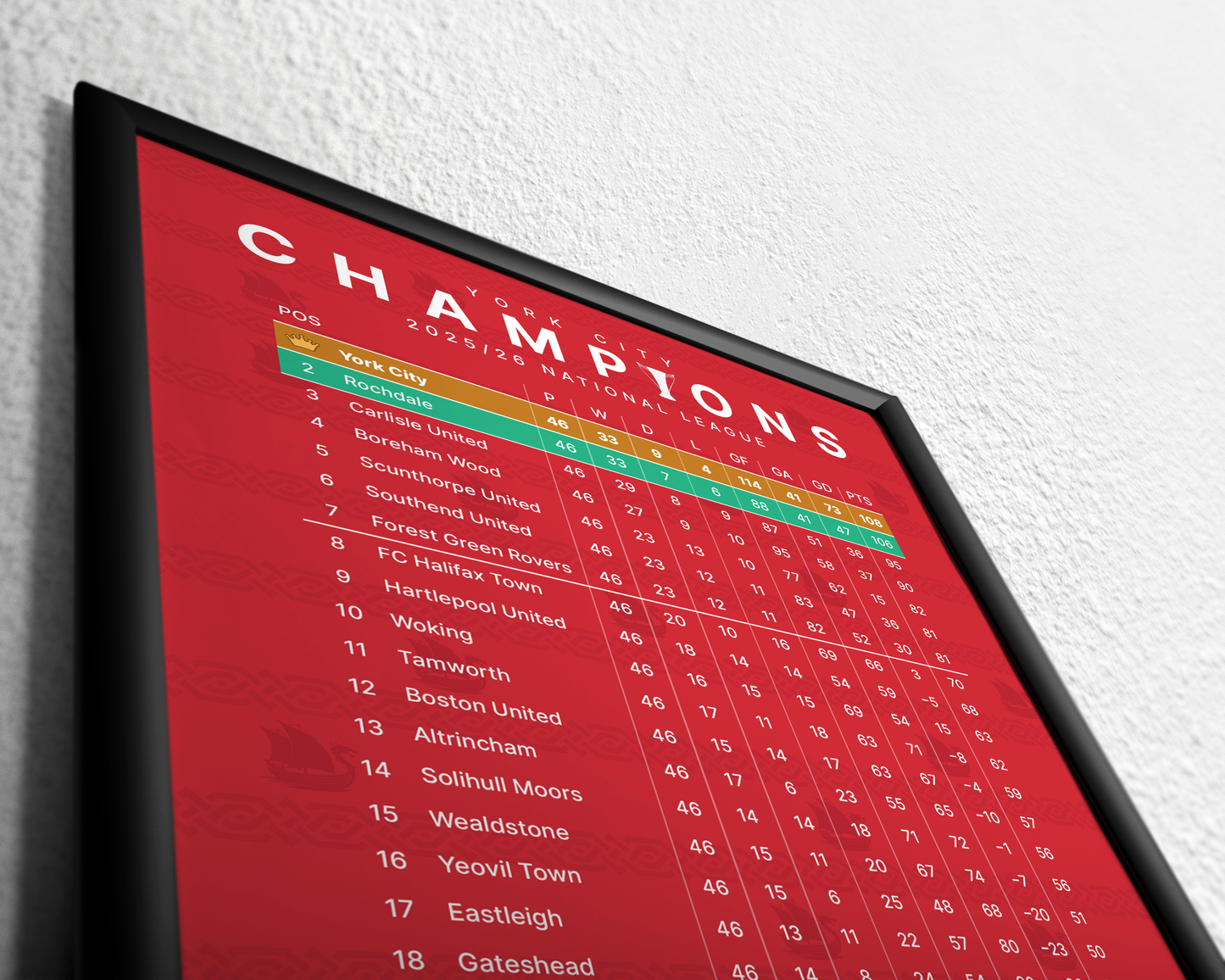 York City: Champions! 2025/26 National League table