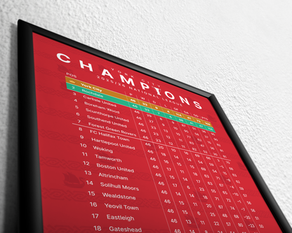 York City: Champions! 2025/26 National League table