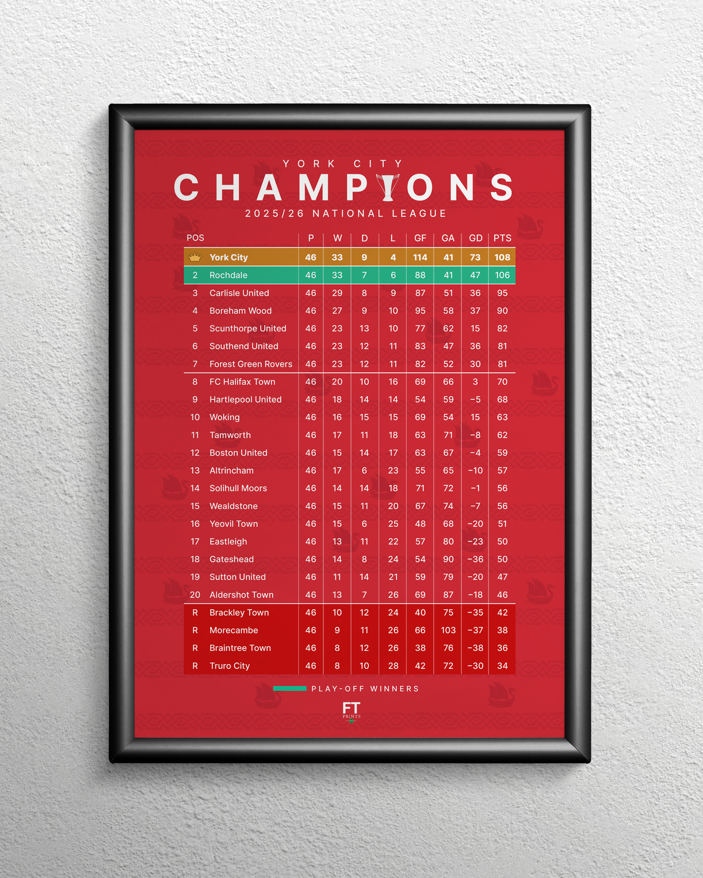 York City: Champions! 2025/26 National League table