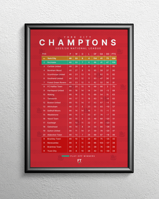 York City: Champions! 2025/26 National League table